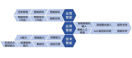 智齒科技參編信通院《數字原生應用基于大模型的智能客服》標準，引領數字內容制作服務新篇章