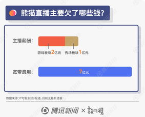 圖解反復無常的王思聰事件 距離老賴僅一步，熊貓欠款或達數億